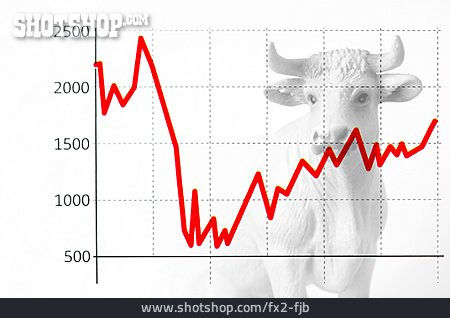 
                Landwirtschaft, Chart                   