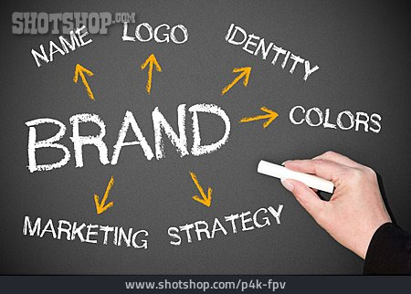 
                Business, Branding, Management, Marke                   