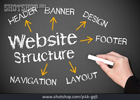 
                Webseite, Webdesign                   
