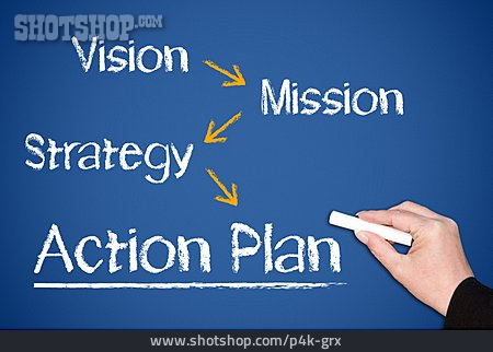 
                Plan, Strategie                   