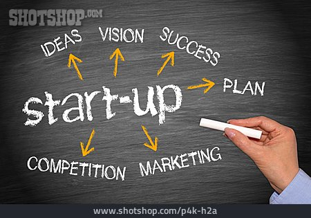 
                Unternehmen, Geschäftsidee, Start-up, Businessplan                   
