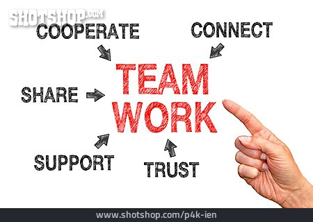 
                Zusammenarbeit, Organisation, Teamwork, Schaubild                   