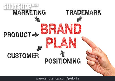 
                Branding, Werbung, Marke, Marketing                   