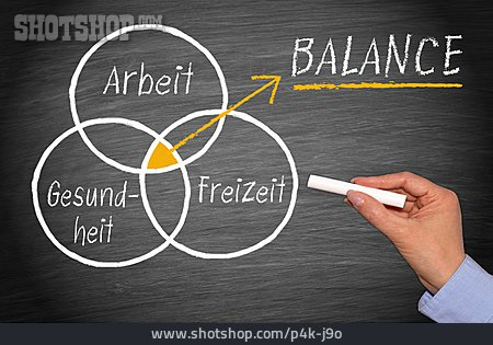 
                Gesundheit, Freizeit, Arbeit, Work-life-balance                   