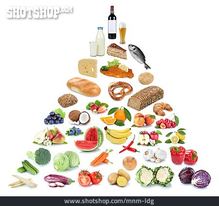 
                Gesunde Ernährung, Empfehlung, Ernährungspyramide                   