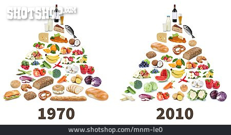 
                Gesunde Ernährung, Ernährungsplan, Vergleich                   